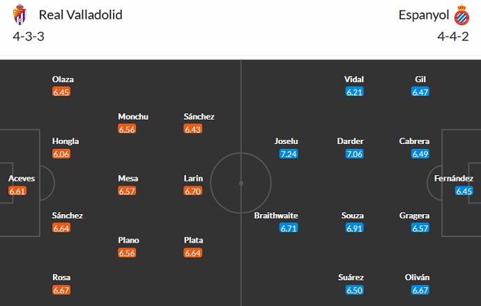 Nhận định, soi kèo Valladolid vs Espanyol, 20h00 ngày 5/3 - Ảnh 5