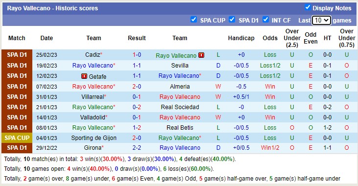 Nhận định, soi kèo Vallecano vs Bilbao, 0h30 ngày 6/3 - Ảnh 1