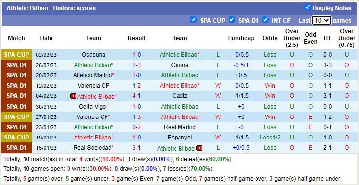 Nhận định, soi kèo Vallecano vs Bilbao, 0h30 ngày 6/3 - Ảnh 2