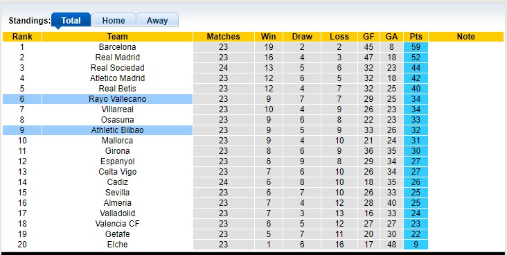 Nhận định, soi kèo Vallecano vs Bilbao, 0h30 ngày 6/3 - Ảnh 4