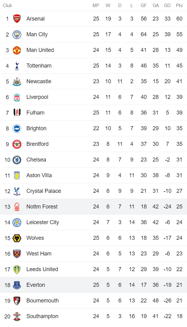 Phân tích kèo hiệp 1 Nottingham Forest vs Everton, 21h ngày 5/3 - Ảnh 4