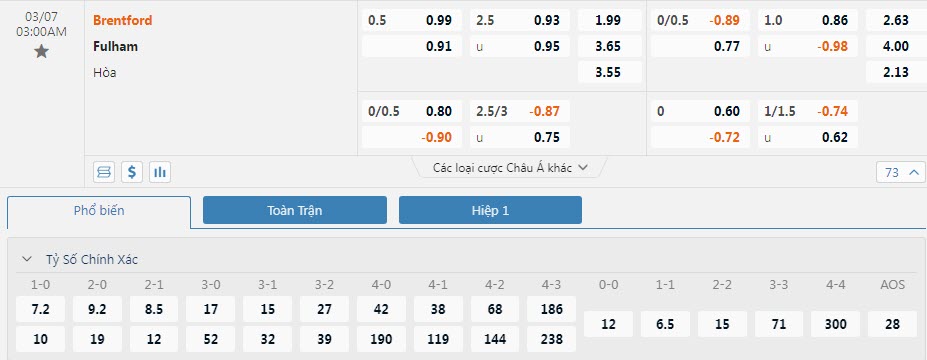 Soi bảng dự đoán tỷ số chính xác Brentford vs Fulham, 3h ngày 7/3 - Ảnh 1