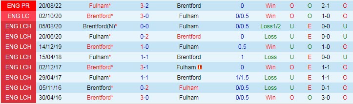 Soi bảng dự đoán tỷ số chính xác Brentford vs Fulham, 3h ngày 7/3 - Ảnh 4