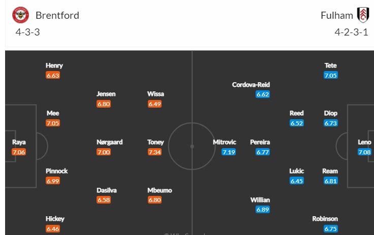 Soi bảng dự đoán tỷ số chính xác Brentford vs Fulham, 3h ngày 7/3 - Ảnh 5