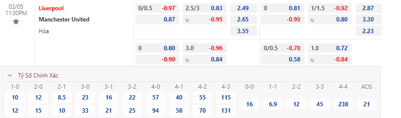 Soi bảng dự đoán tỷ số chính xác Liverpool vs MU, 23h30 ngày 5/3 - Ảnh 1