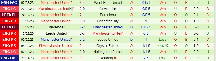 Soi kèo đặc biệt Liverpool vs MU, 23h30 ngày 5/3 - Ảnh 3