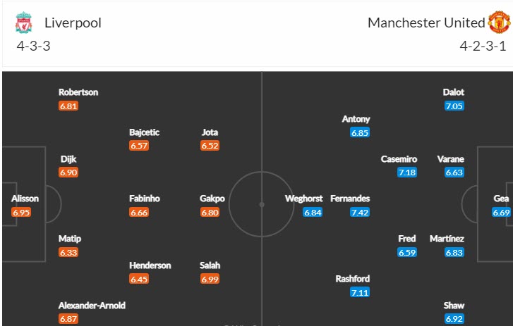 Soi kèo đặc biệt Liverpool vs MU, 23h30 ngày 5/3 - Ảnh 5