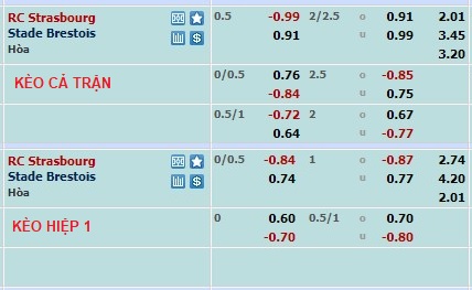 Soi kèo, dự đoán Macao Strasbourg vs Brest, 21h ngày 5/3 - Ảnh 1