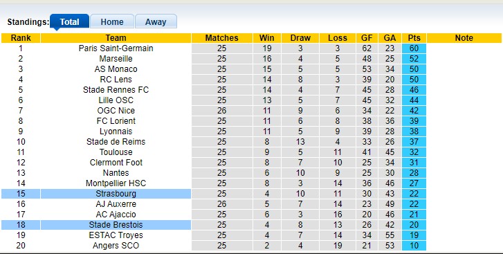 Soi kèo, dự đoán Macao Strasbourg vs Brest, 21h ngày 5/3 - Ảnh 5