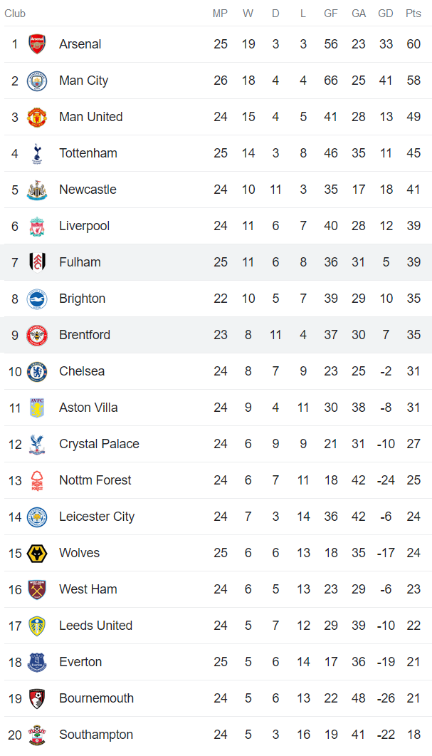 Soi kèo phạt góc Brentford vs Fulham, 3h ngày 7/3 - Ảnh 5