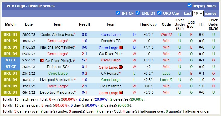 Soi kèo tài xỉu Cerro Largo vs Mvo Wanderers hôm nay, 5h30 ngày 6/3 - Ảnh 1