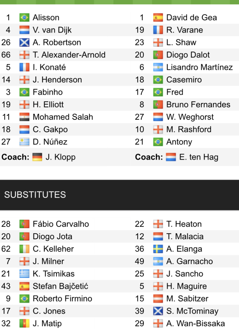 Đội hình ra sân chính thức Liverpool vs MU, 23h30 ngày 5/3 (cập nhật) - Ảnh 1