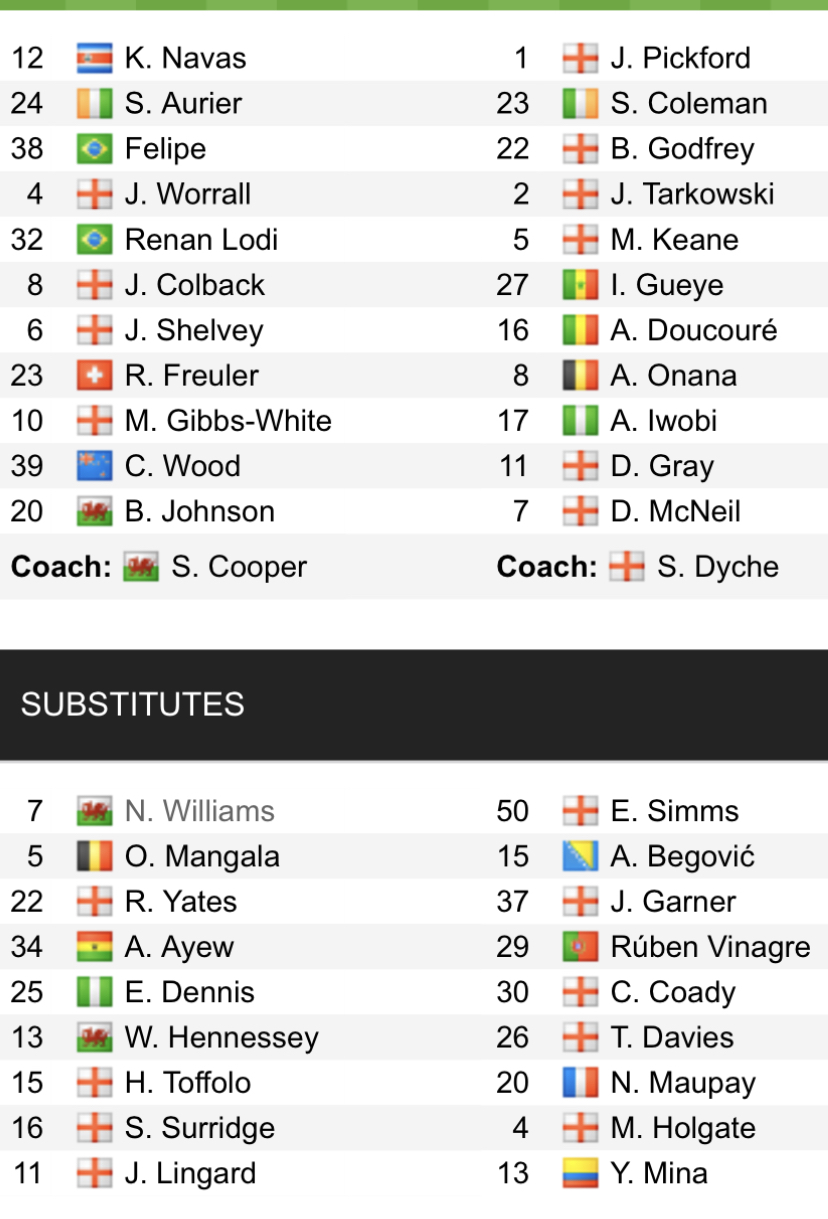 Đội hình ra sân chính thức Nottingham vs Everton, 21h ngày 5/3 (cập nhật) - Ảnh 1