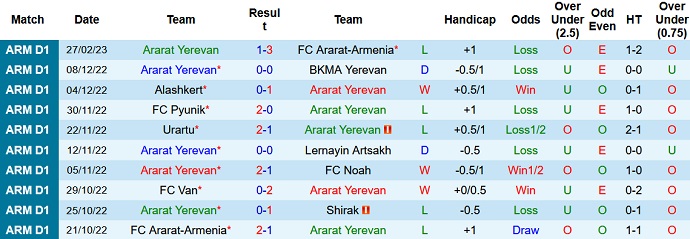 Nhận định, soi kèo Ararat vs Shirak, 18h00 ngày 6/3 - Ảnh 1