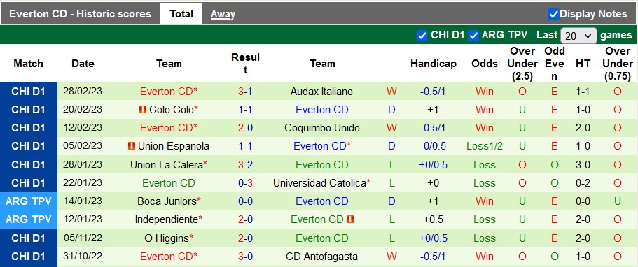 Nhận định, soi kèo Cobresal vs Everton, 6h30 ngày 6/3 - Ảnh 2
