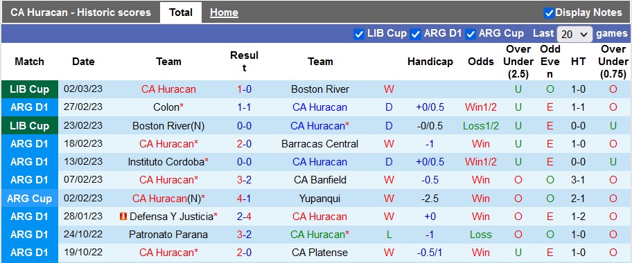 Nhận định, soi kèo Huracan vs San Lorenzo, 5h15 ngày 6/3 - Ảnh 1