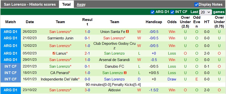 Nhận định, soi kèo Huracan vs San Lorenzo, 5h15 ngày 6/3 - Ảnh 2