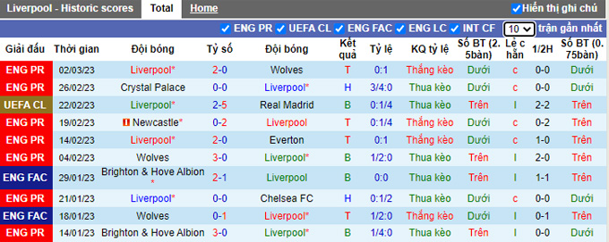 Nhận định, soi kèo Liverpool vs MU, 23h30 ngày 5/3 - Ảnh 1