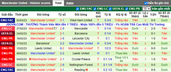 Nhận định, soi kèo Liverpool vs MU, 23h30 ngày 5/3 - Ảnh 2