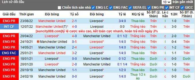 Nhận định, soi kèo Liverpool vs MU, 23h30 ngày 5/3 - Ảnh 3
