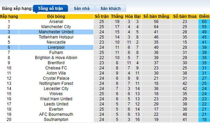 Nhận định, soi kèo Liverpool vs MU, 23h30 ngày 5/3 - Ảnh 4