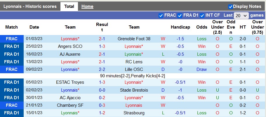 Nhận định, soi kèo Lyon vs Lorient, 23h05 ngày 5/3 - Ảnh 1