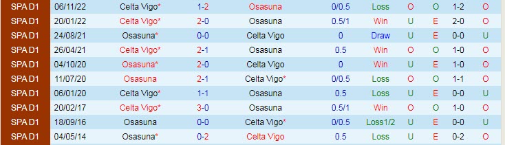 Nhận định, soi kèo Osasuna vs Celta Vigo, 3h ngày 7/3 - Ảnh 3
