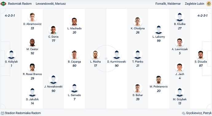 Nhận định, soi kèo Radomiak vs Zagłębie, 1h00 ngày 7/3 - Ảnh 4