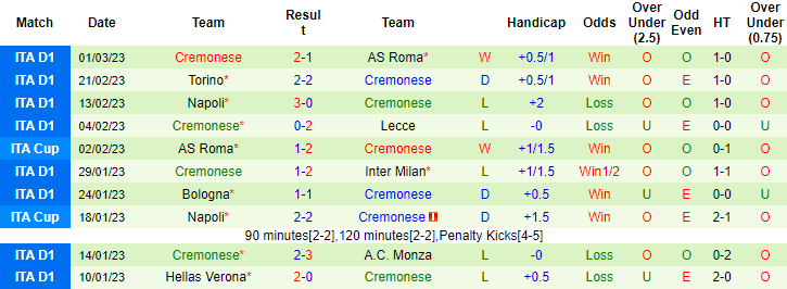 Nhận định, soi kèo Sassuolo vs Cremonese, 0h30 ngày 7/3 - Ảnh 2