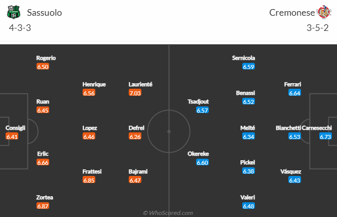 Nhận định, soi kèo Sassuolo vs Cremonese, 0h30 ngày 7/3 - Ảnh 4