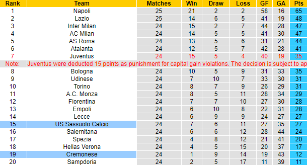 Nhận định, soi kèo Sassuolo vs Cremonese, 0h30 ngày 7/3 - Ảnh 5