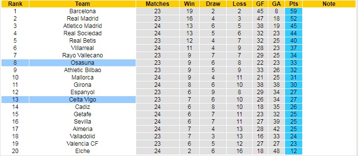 Phân tích kèo hiệp 1 Osasuna vs Celta Vigo, 3h ngày 7/3 - Ảnh 5