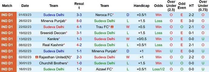 Soi kèo, dự đoán Macao Sudeva vs Gokulam 16h30 ngày 6/3 - Ảnh 1