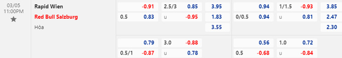 Soi kèo tài xỉu Rapid Vienna vs Salzburg hôm nay, 23h ngày 5/3 - Ảnh 1