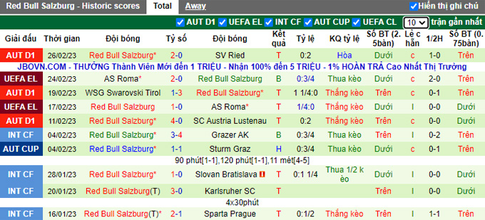 Soi kèo tài xỉu Rapid Vienna vs Salzburg hôm nay, 23h ngày 5/3 - Ảnh 3