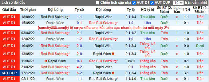 Soi kèo tài xỉu Rapid Vienna vs Salzburg hôm nay, 23h ngày 5/3 - Ảnh 4