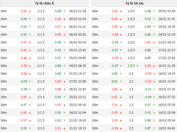 Biến động tỷ lệ kèo Benfica vs Club Brugge, 3h ngày 8/3 - Ảnh 1