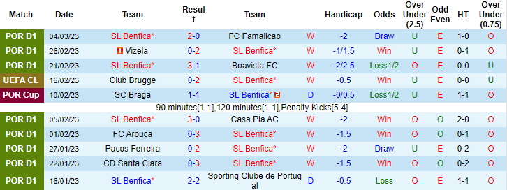 Dự đoán, soi kèo thẻ vàng Benfica vs Club Brugge, 3h ngày 8/3 - Ảnh 1