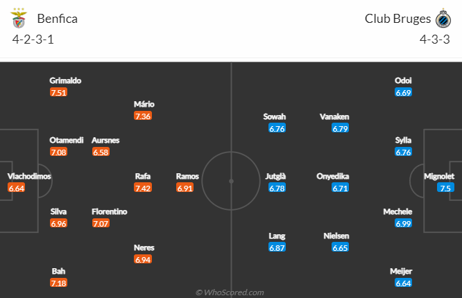 Dự đoán, soi kèo thẻ vàng Benfica vs Club Brugge, 3h ngày 8/3 - Ảnh 4