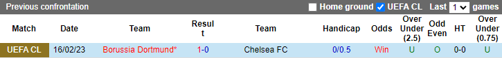 Lịch sử đối đầu Chelsea vs Dortmund, 3h ngày 8/3 - Ảnh 1