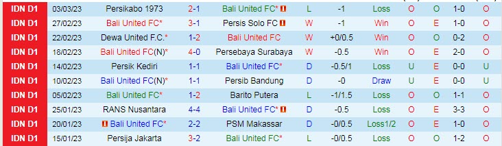 Nhận định, soi kèo Bali vs Persita, 17h ngày 7/3 - Ảnh 1