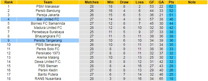 Nhận định, soi kèo Bali vs Persita, 17h ngày 7/3 - Ảnh 4