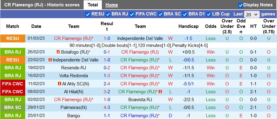 Nhận định, soi kèo Flamengo vs Fluminense, 6h ngày 8/3 - Ảnh 1