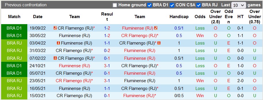 Nhận định, soi kèo Flamengo vs Fluminense, 6h ngày 8/3 - Ảnh 3