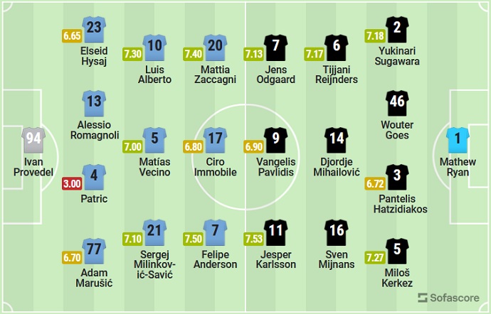 Nhận định, soi kèo Lazio vs AZ Alkmaar, 0h45 ngày 8/3 - Ảnh 4