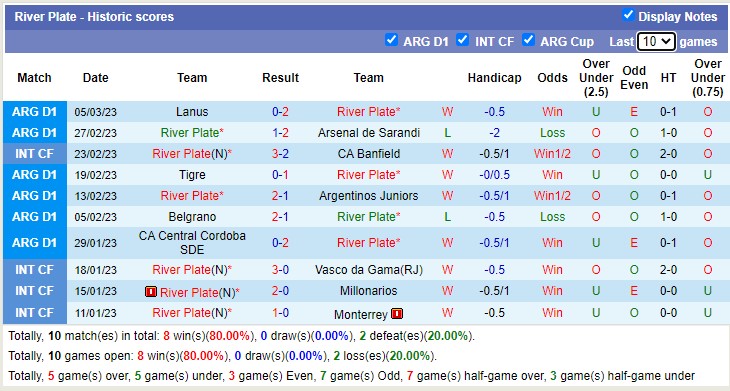 Nhận định, soi kèo River Plate vs Racing de Córdoba, 7h10 ngày 9/3 - Ảnh 1