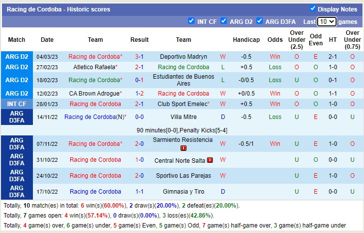 Nhận định, soi kèo River Plate vs Racing de Córdoba, 7h10 ngày 9/3 - Ảnh 2