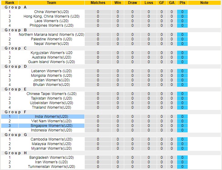 Nhận định, soi kèo U20 nữ Ấn Độ vs U20 nữ Singapore, 15h ngày 7/3 - Ảnh 2