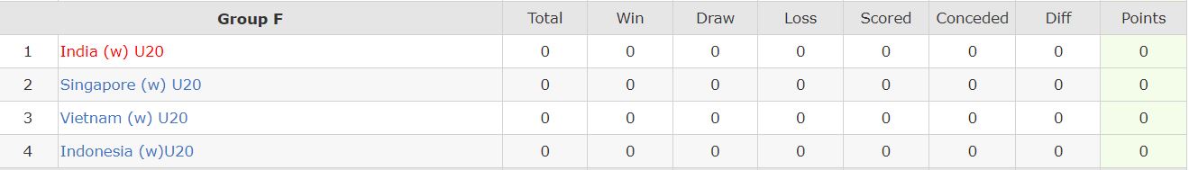 Nhận định, soi kèo U20 Nữ Việt Nam vs U20 Nữ Indonesia, 18h ngày 7/3 - Ảnh 1
