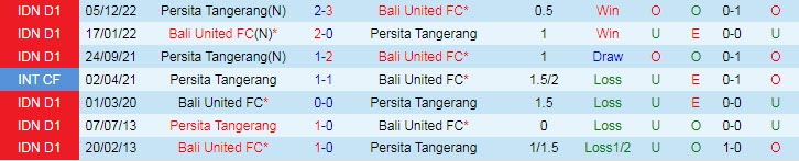 Phân tích kèo hiệp 1 Bali vs Persita, 17h ngày 7/3 - Ảnh 3